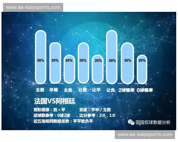 世界杯数据分析:看懂比赛背后的数字与故事 世界杯数据分析:看懂比赛背后的数字与故事